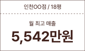 인천 OO점 / 18평 월 최고 매출 5,542만원